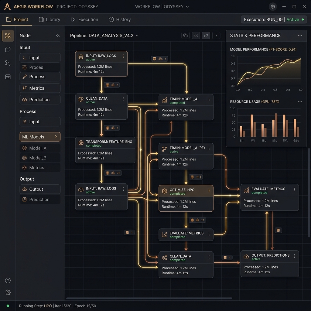 Creative Operations & Workflow Architecture Cover